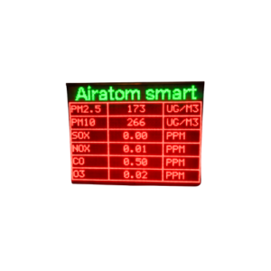 4x3 Feet Outdoor Air Pollution LED Display Board | Large AQI Monitoring Display